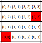 chebyshev distance definition